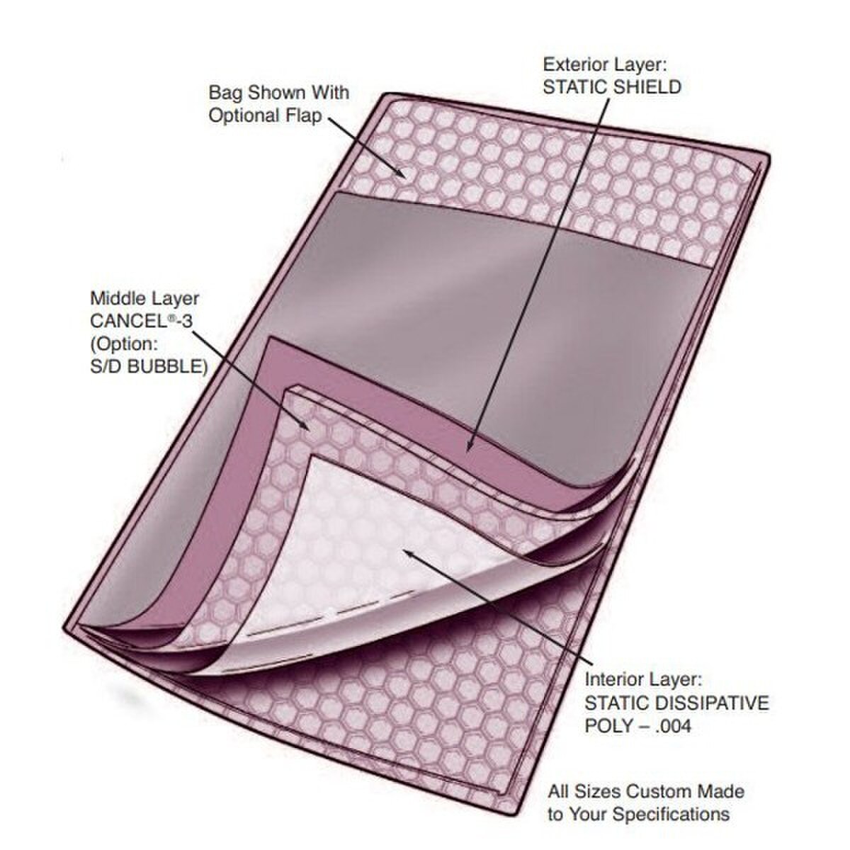 9073-1212-3C Static Shielding Cushi