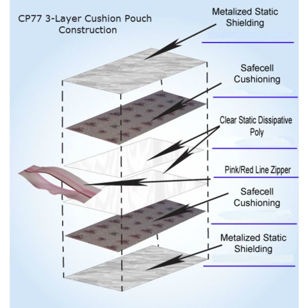 CP77-0608R Pouch Construction