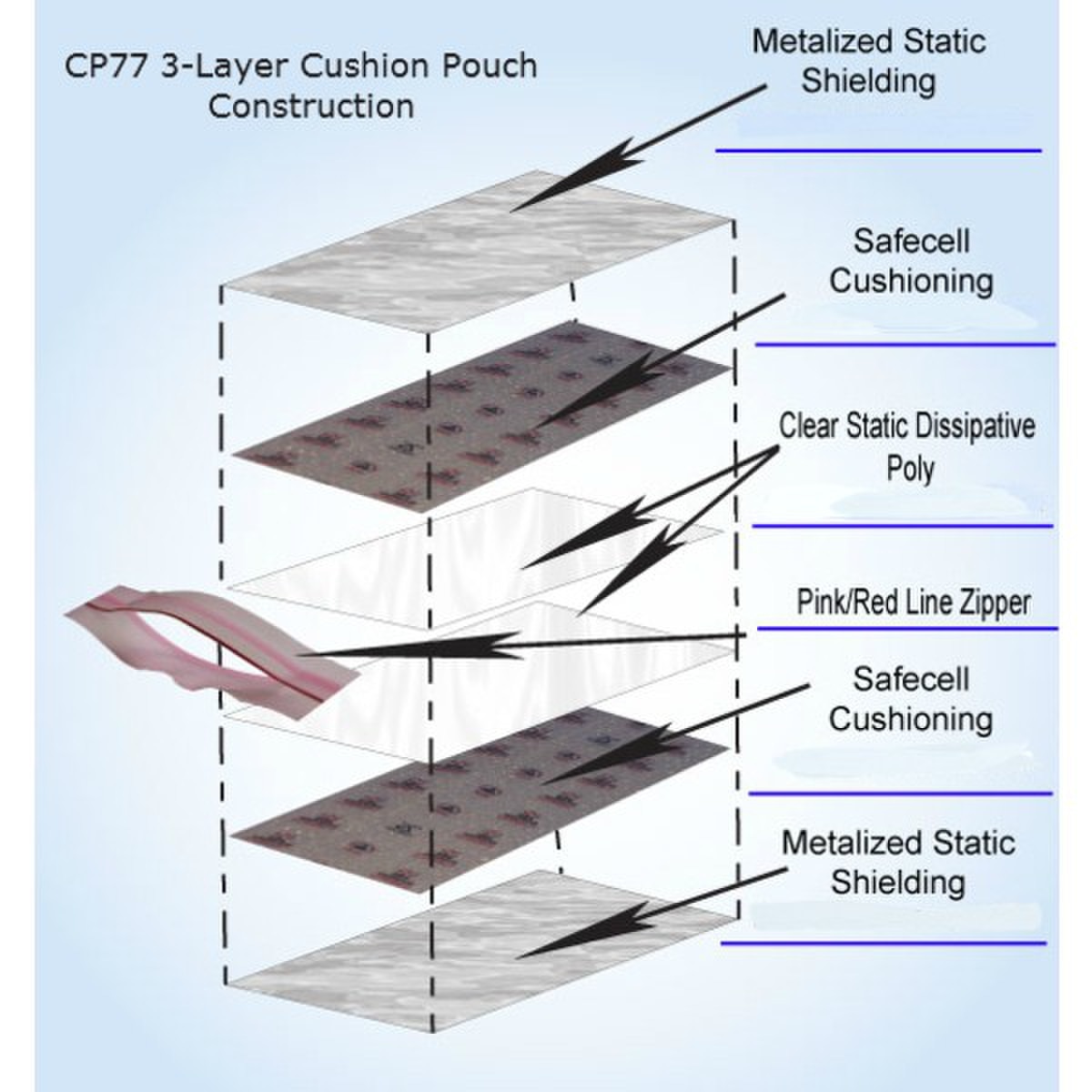CP77-0810R Pouch Construction