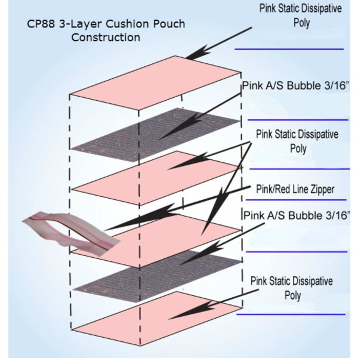 CP88-0406 Pink Anti Static Zip Clos