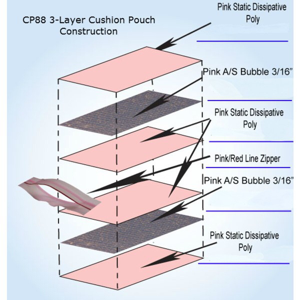 CP88-1215 Pink Anti Static Zip Clos