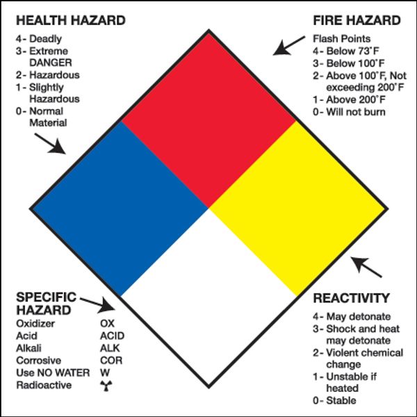 Health Hazard Fire Hazard Specific Hazard Reactivity Label, 4" x 4