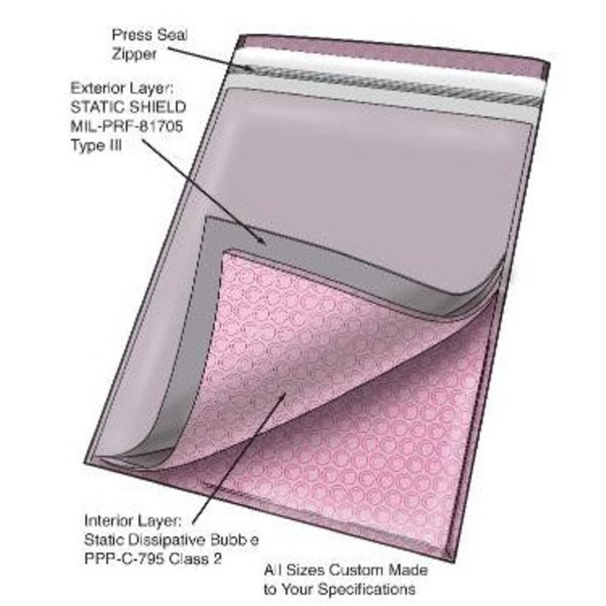 MIL-DTL-81997 TYPE I Static Shield