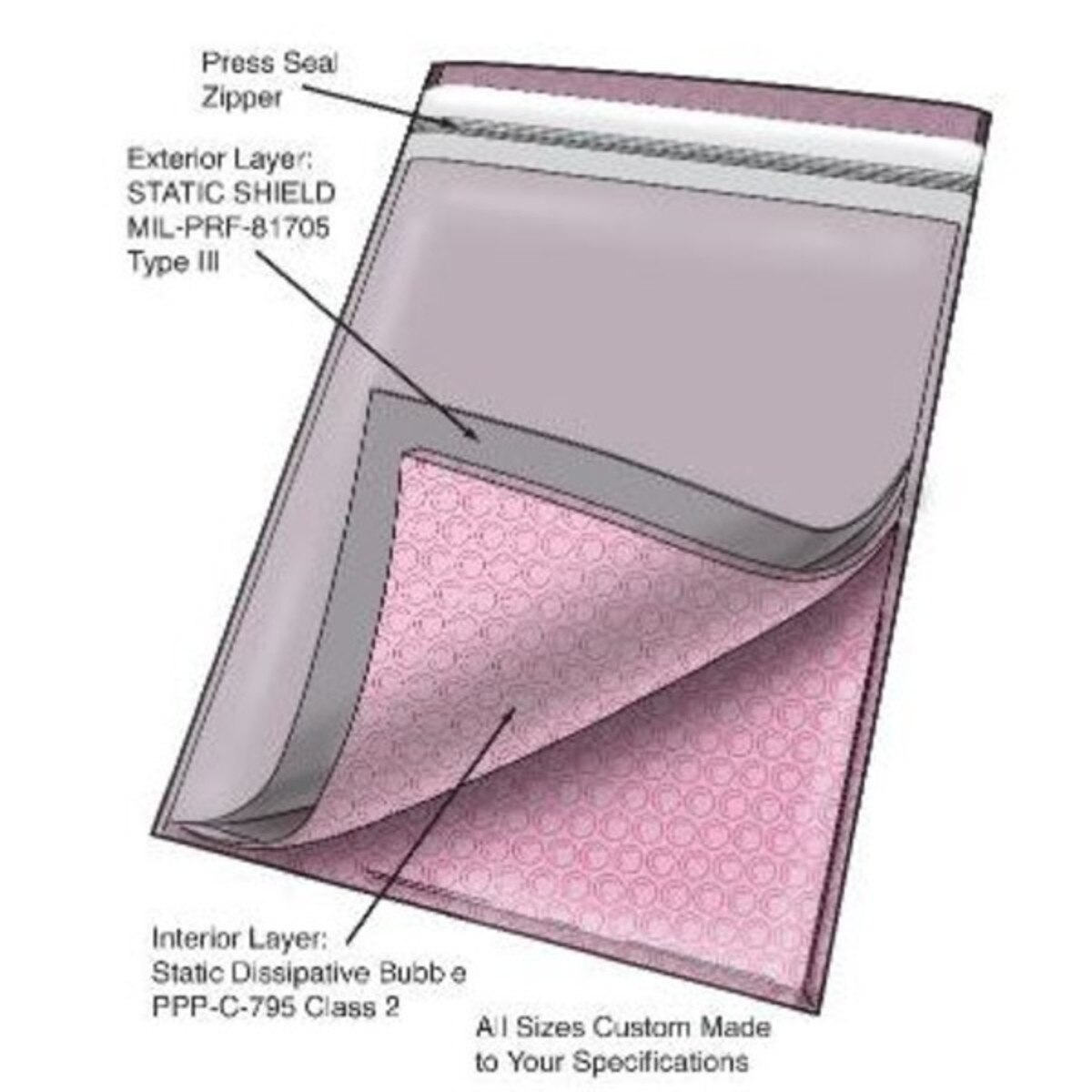 MIL-DTL-81997 TYPE I Static Shield